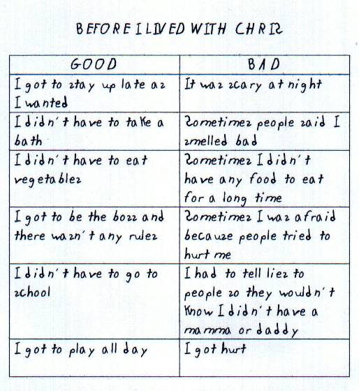 BEFORE I LIVED WITH CHRIS
GOOD: I got to stay up late as I wanted 
BAD: It was scary at night
GOOD: I didn't have to take a bath 
BAD: Sometimes people said I smelled bad
GOOD: I didn't have to eat vegetables 
BAD: Sometimes I didn't have any food to eat for a long time
GOOD: I got to be the boss and there wasn't any rules 
BAD: Sometimes I was afraid because people tried to hurt meGOOD: I didn't have to go to school 
BAD: I had to tell lies to people so they wouldn't know I didn't have a mamma or daddy
GOOD:I got to play all day 
BAD: I got hurt